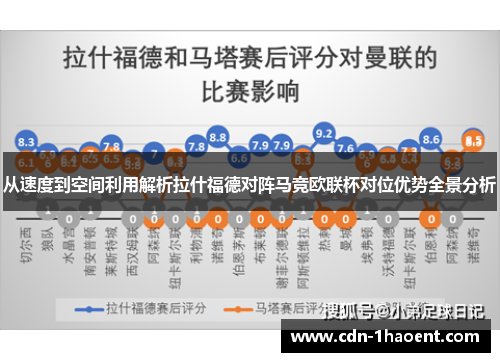 从速度到空间利用解析拉什福德对阵马竞欧联杯对位优势全景分析